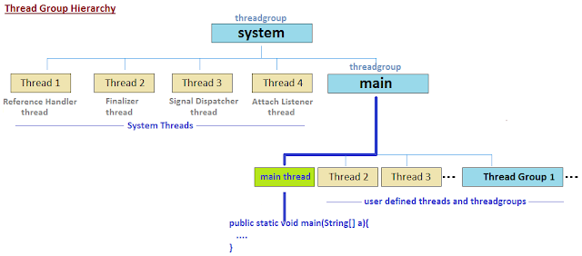 java-thread-group-hierarchy.png